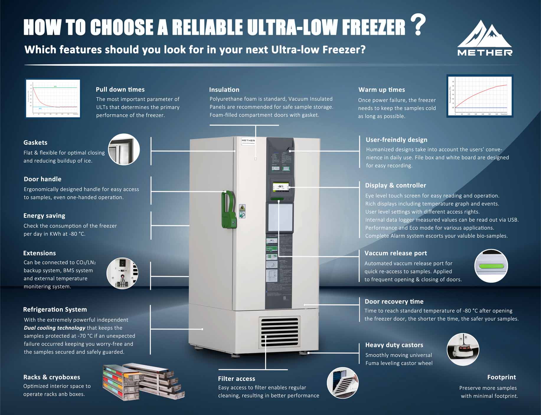 Comment choisir un congélateur à ultra-basse température -86℃ fiable ?